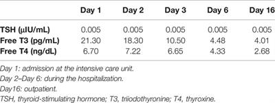 Case Report: Occurrence of Thyroid Storm in a Young Patient With Recurrent Diabetic Ketoacidosis